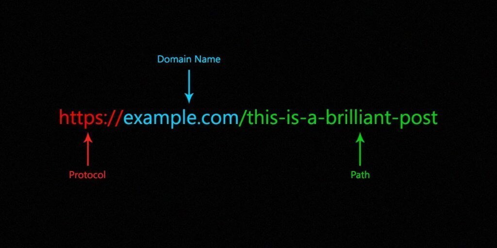 What is a Website URL?