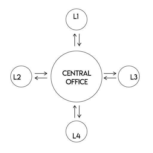 Diagram

Description automatically generated