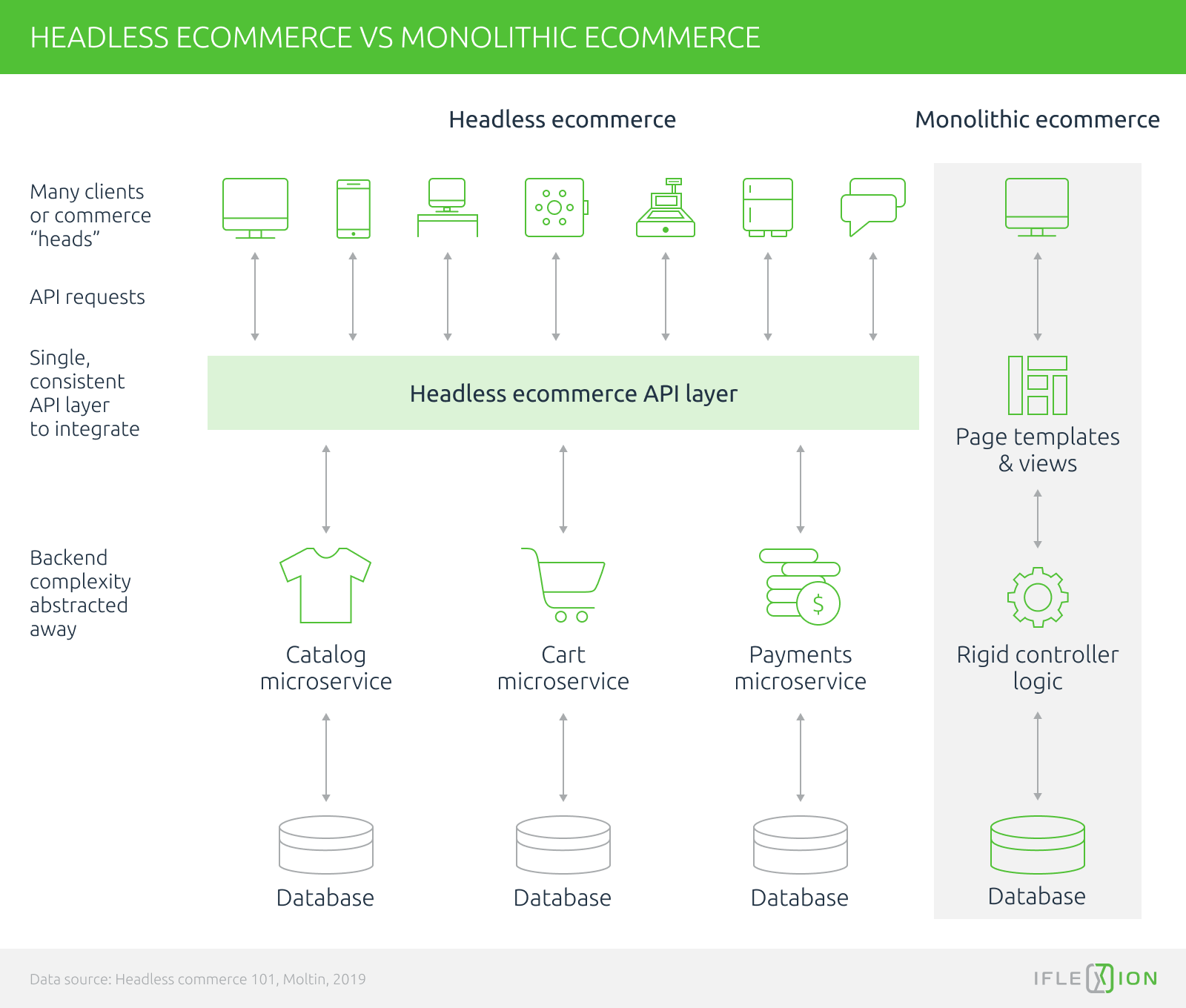 Diagram

Description automatically generated with medium confidence