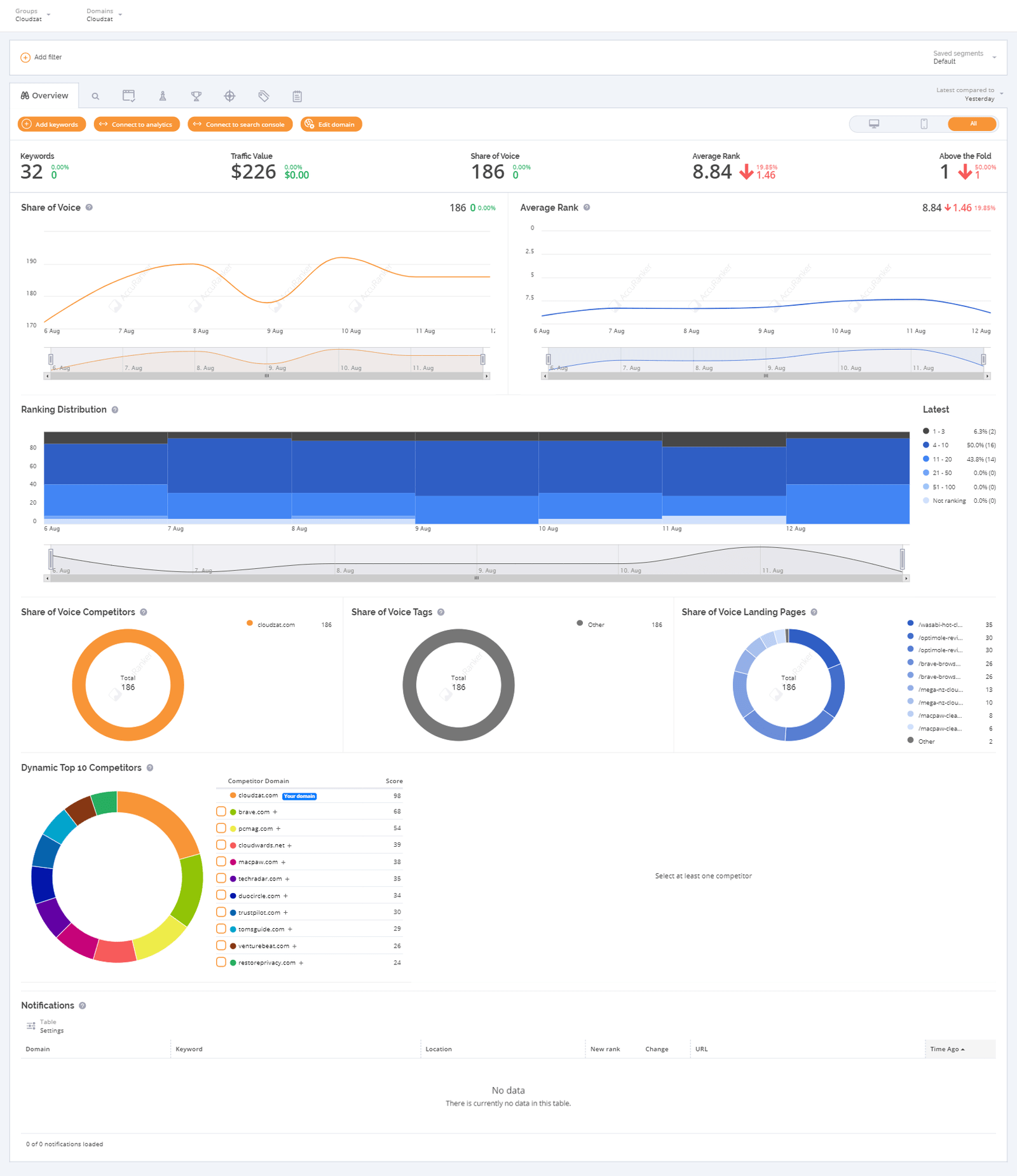 Graphical user interface, table

Description automatically generated