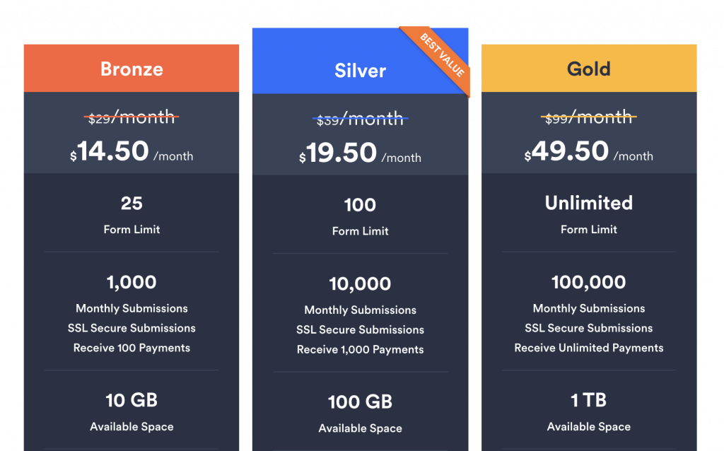 JotForm Pricing, Free Vs Paid – JotForm Form Builder Review